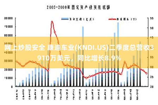 网上炒股安全 康迪车业(KNDI.US)二季度总营收3910万美元，同比增长8.9%