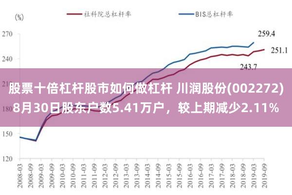 股票十倍杠杆股市如何做杠杆 川润股份(002272)8月30日股东户数5.41万户，较上期减少2.11%