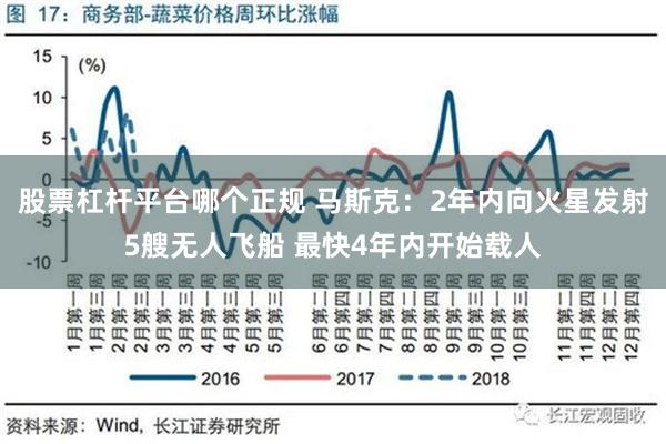 股票杠杆平台哪个正规 马斯克：2年内向火星发射5艘无人飞船 最快4年内开始载人