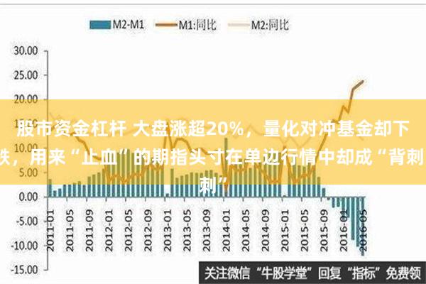 股市资金杠杆 大盘涨超20%，量化对冲基金却下跌，用来“止血”的期指头寸在单边行情中却成“背刺”