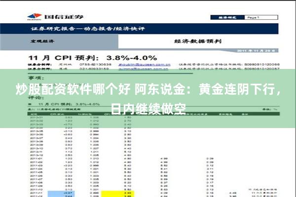 炒股配资软件哪个好 阿东说金：黄金连阴下行，日内继续做空