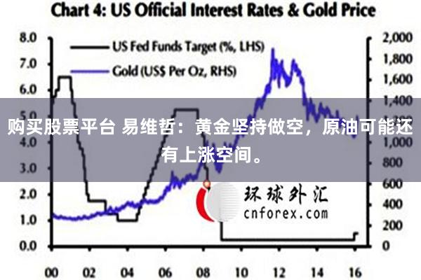 购买股票平台 易维哲：黄金坚持做空，原油可能还有上涨空间。