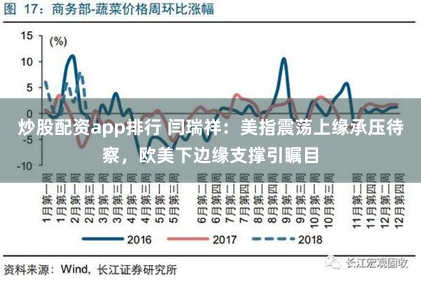 炒股配资app排行 闫瑞祥：美指震荡上缘承压待察，欧美下边缘支撑引瞩目