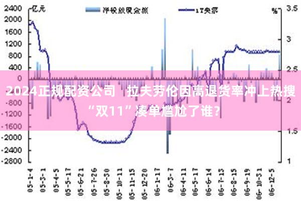 2024正规配资公司   拉夫劳伦因高退货率冲上热搜 “双11”凑单尴尬了谁？