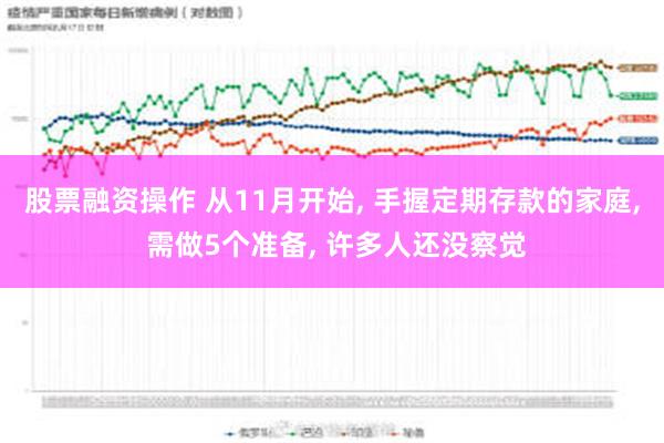 股票融资操作 从11月开始, 手握定期存款的家庭, 需做5个准备, 许多人还没察觉