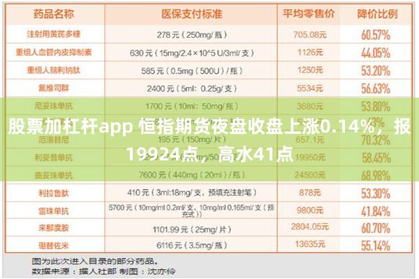 股票加杠杆app 恒指期货夜盘收盘上涨0.14%，报19924点，高水41点