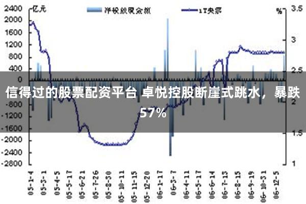 信得过的股票配资平台 卓悦控股断崖式跳水，暴跌57%