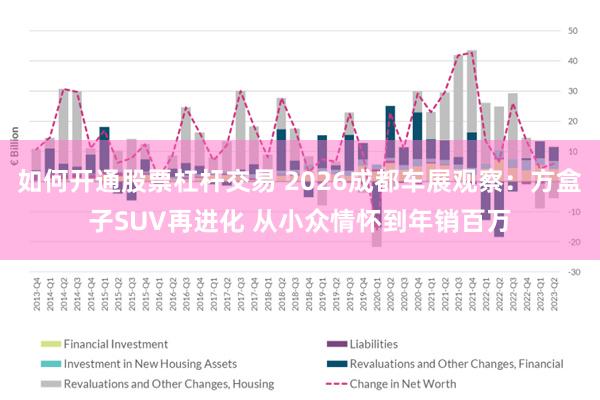如何开通股票杠杆交易 2026成都车展观察：方盒子SUV再进化 从小众情怀到年销百万