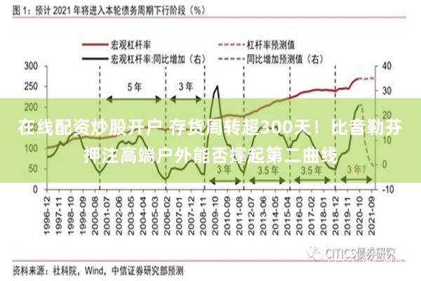 在线配资炒股开户 存货周转超300天！比音勒芬押注高端户外能否撑起第二曲线